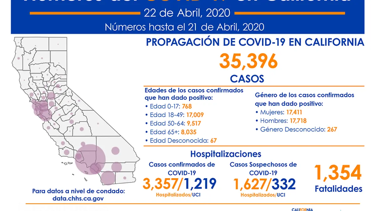 Contagio I Covid19I California I 23 de Abril
