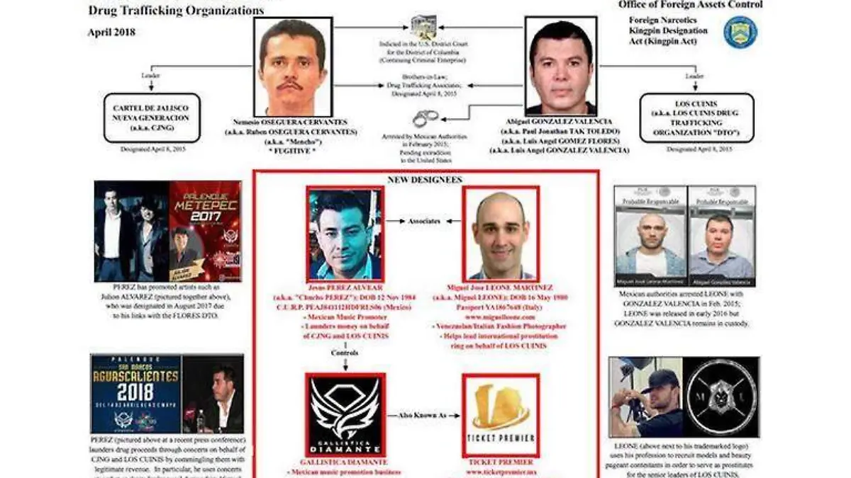 cjng-loscunis