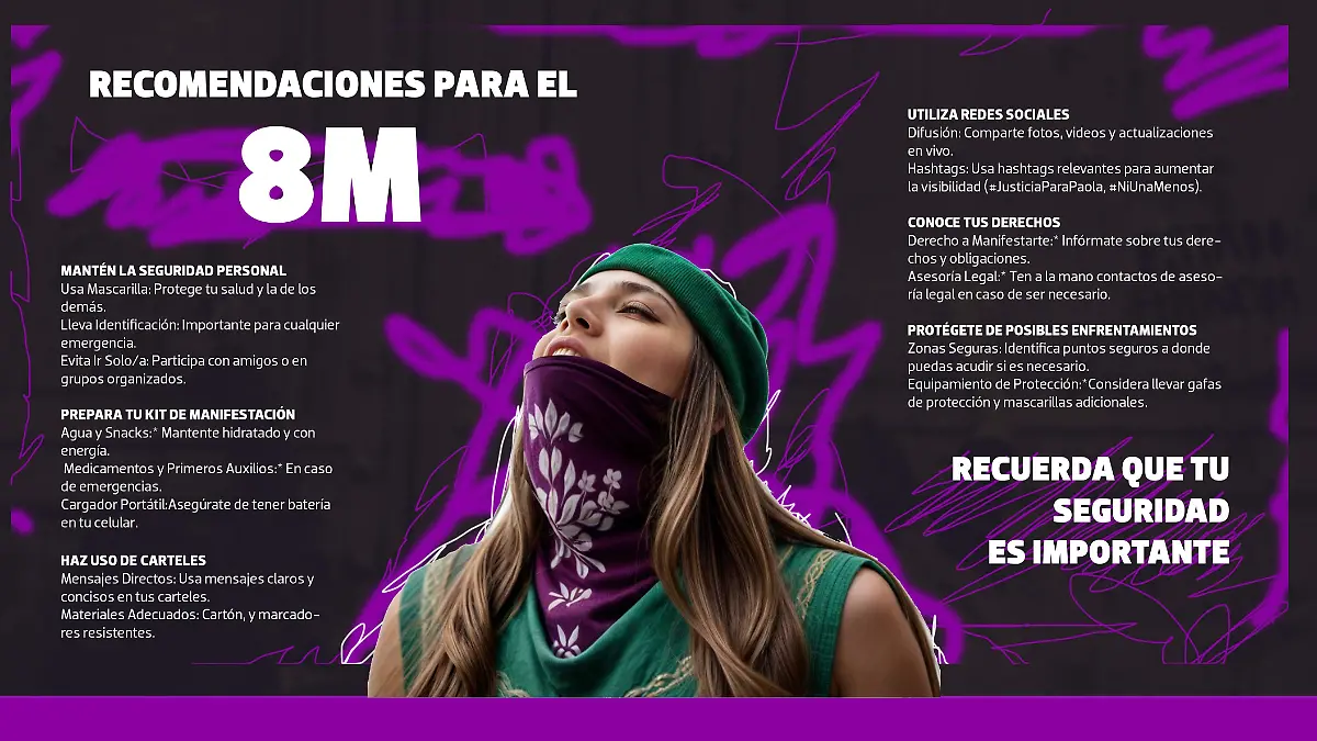 Gráfico basado en la información de la colectiva Desertik's en Mexicali