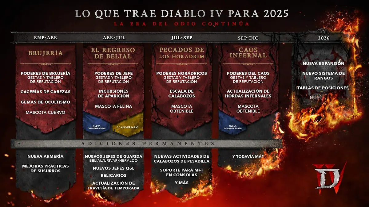 Diablo IV revela sus planes para 2025 y confirma nueva expansión