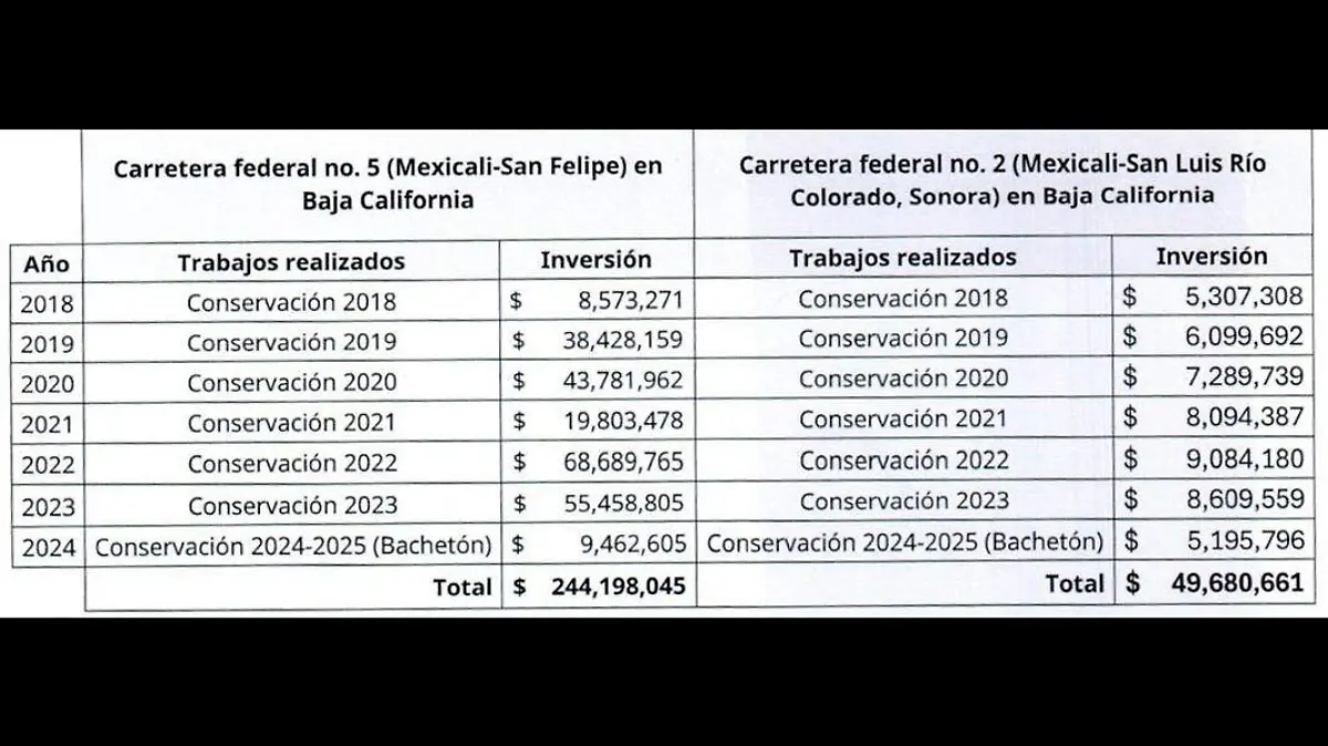 inversión carretera san felipe