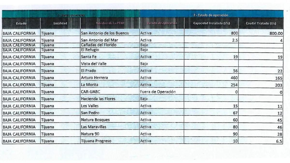 Plantas tratadoras de agua