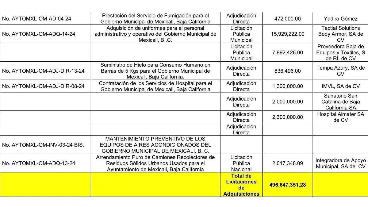 Adjudicaciones
