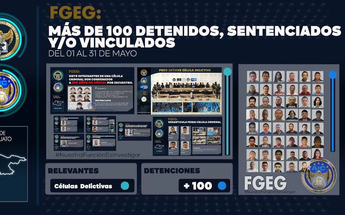 Detiene-FGE-a-más-de-100