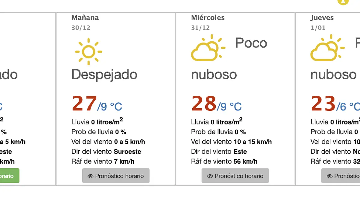 Pronóstico del clima en León