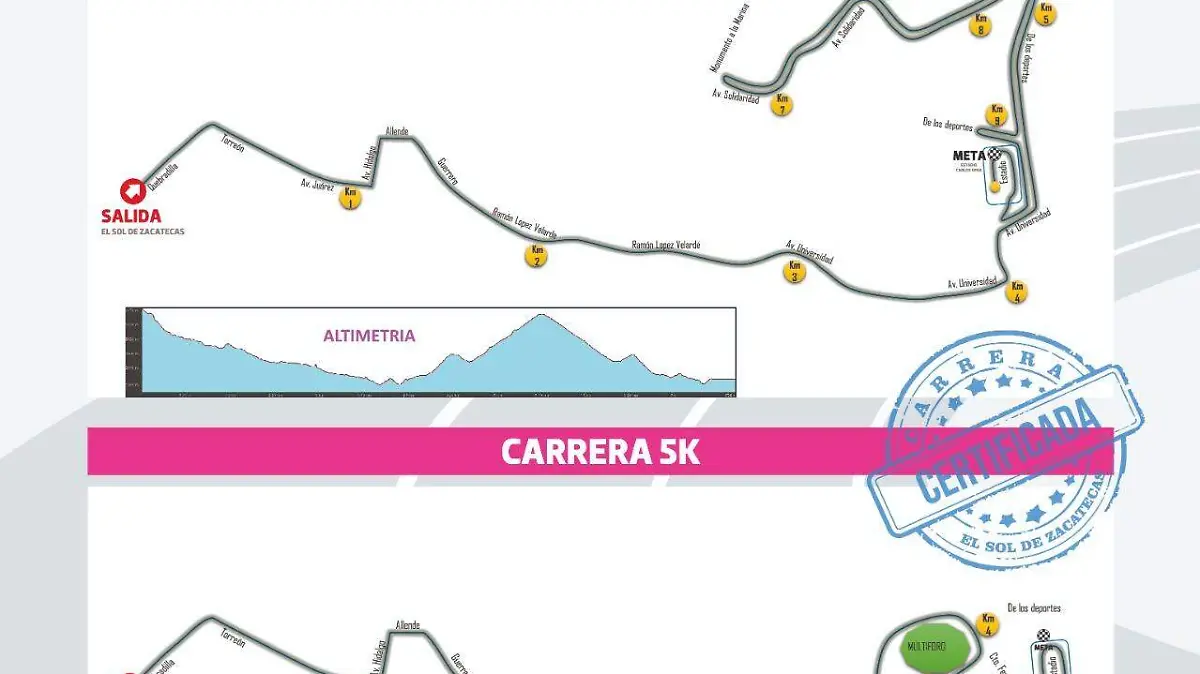 Mapas de rutas carrera El Sol de Zacatecas 2026