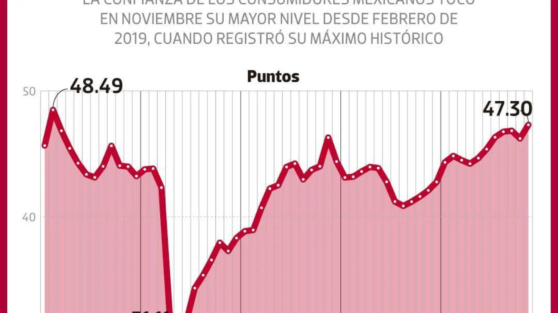 consumo_finanzas