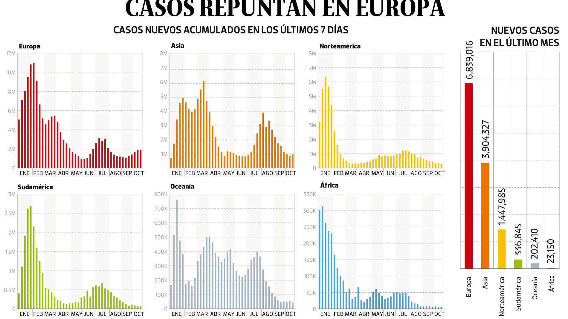 18oct22-Bajo-Observación-NORMAL-PORTADA