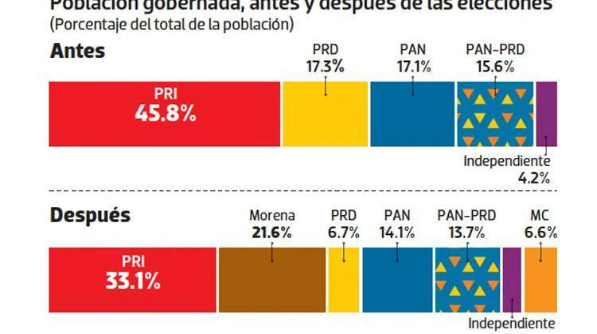 grafica