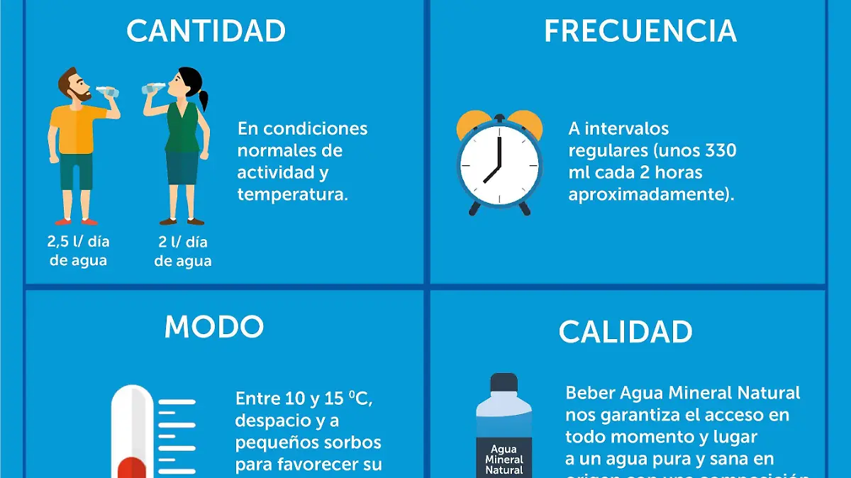 infografia aguatz