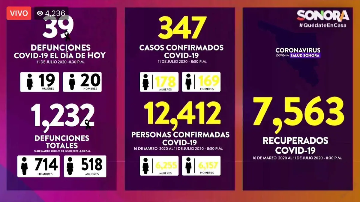 Graficos4