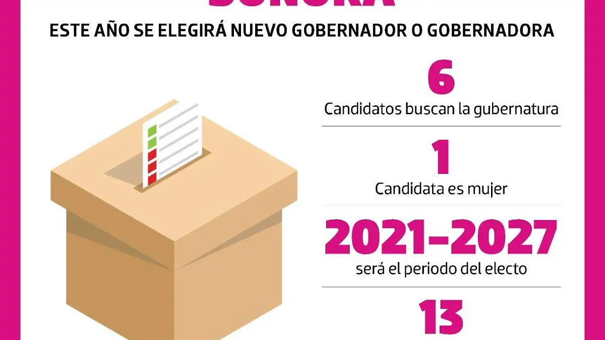 elecciones sonora 2021