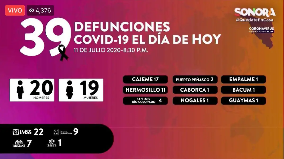 Graficos 2