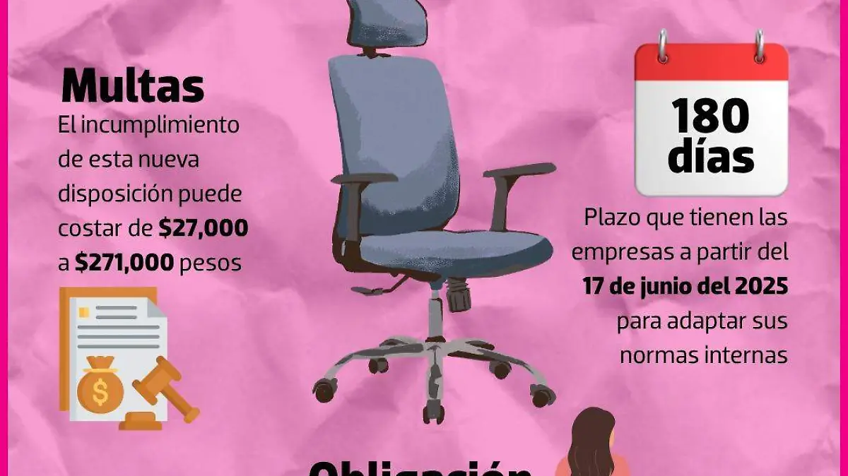 Grafico ley silla en slrc